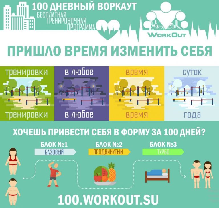 В России состоится очередной запуск программы «100-дневный воркаут»