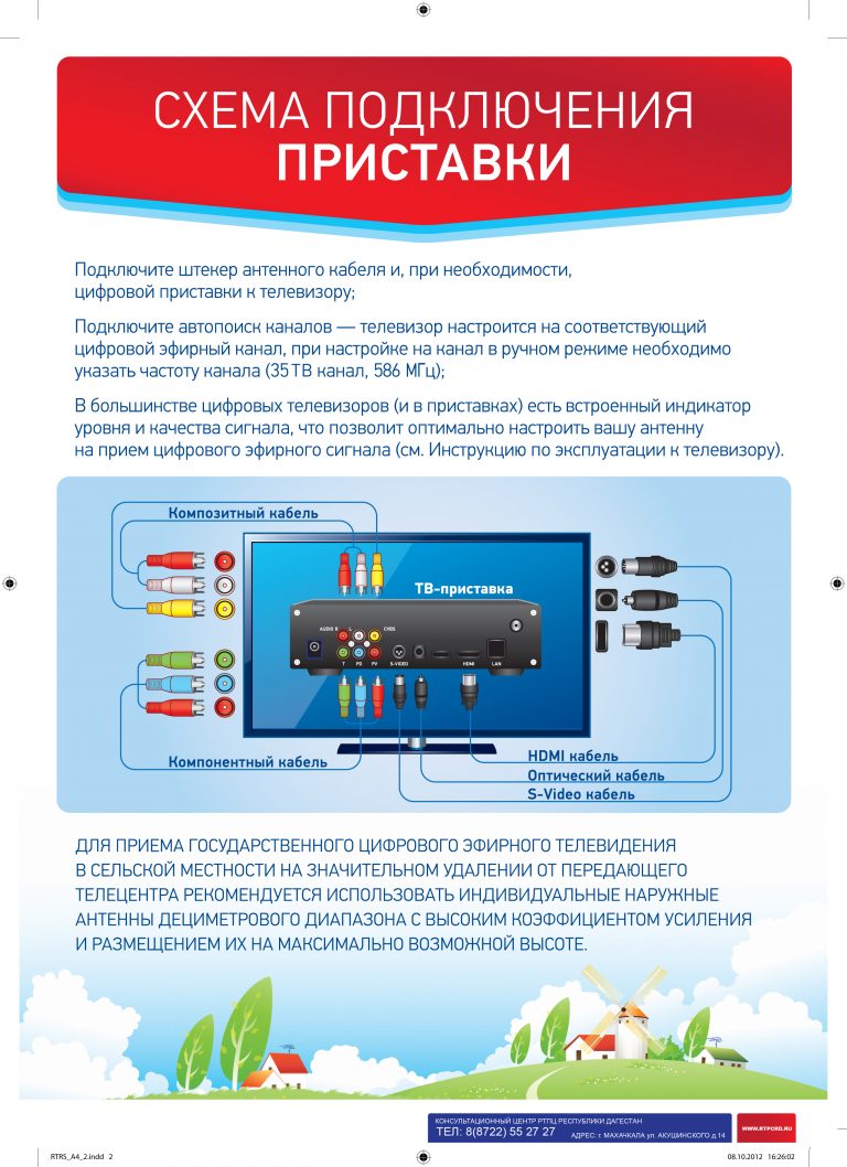 Информация (Памятка) по реализации ФЦП и подключению к сети цифрового эфирного телевидения.