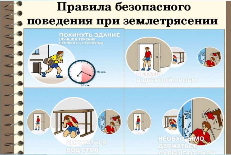 Правила поведения при землетрясения
