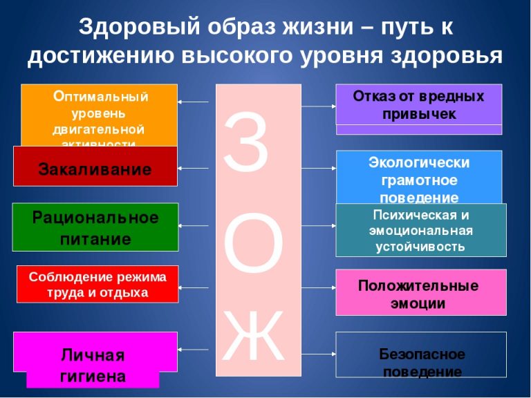 Дагестан возглавил рейтинг по приверженности населения здоровому образу жизни