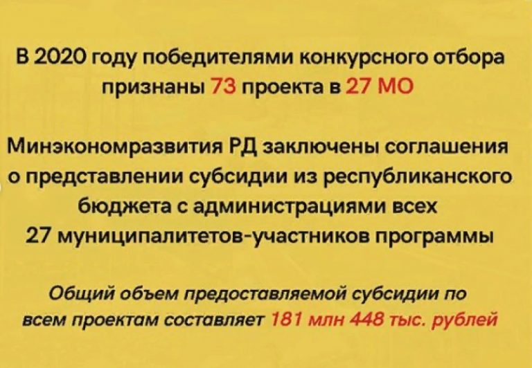 На реализацию «местных инициатив» в Дагестане направлено около 270 млн рублей