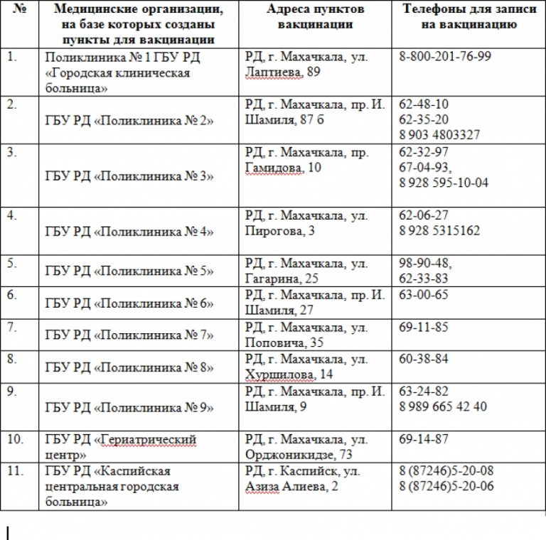 Дагестанцы могут записаться на вакцинацию от COVID-19 по номеру 122