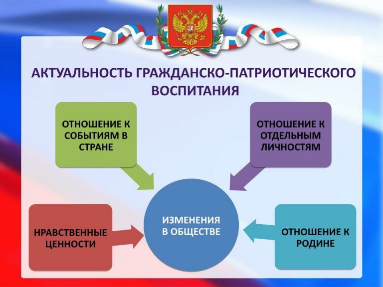В Дагестане пройдёт Региональный гуманитарно-просветительский форум «Российская молодёжь в системе патриотического и духовно-нравственного воспитания