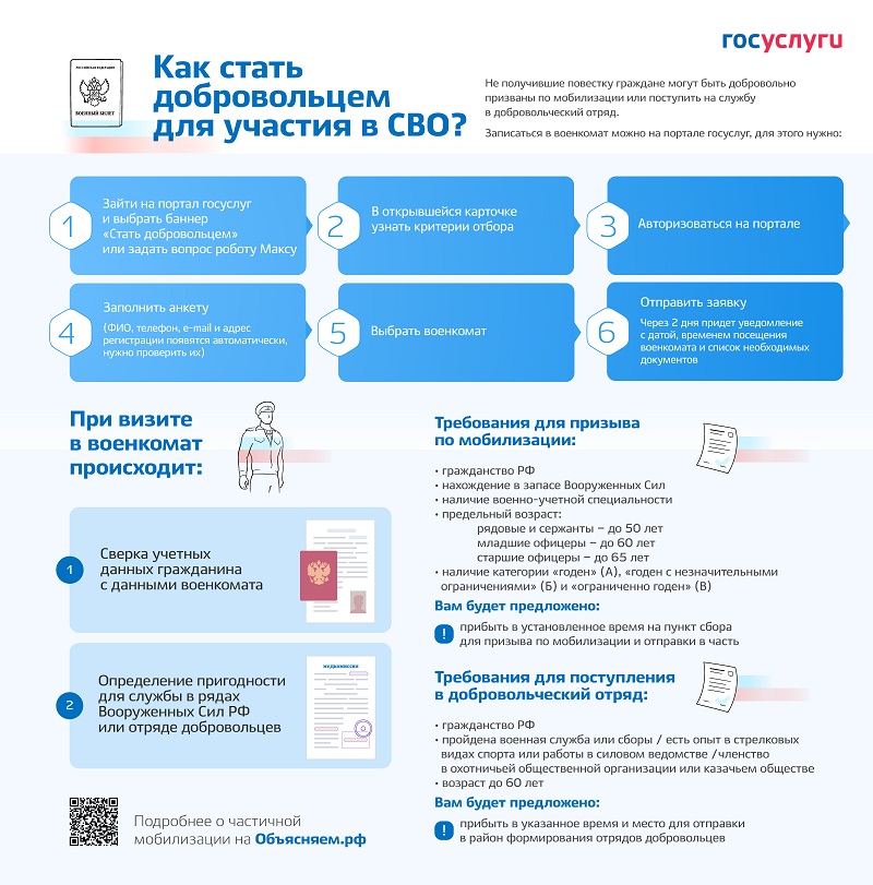 Как стать добровольцем для участия в СВО?