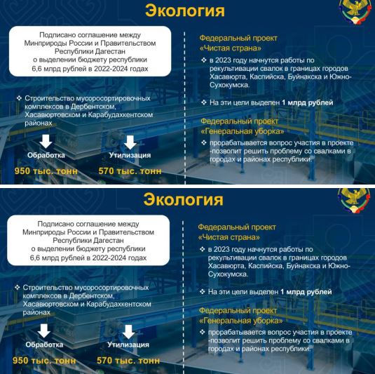 Правительство Дагестана до конца 2024 года построит мусоросортировочный комплекс и объекты размещения отходов