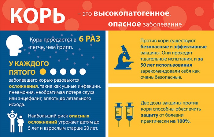 Памятка для родителей. Корь