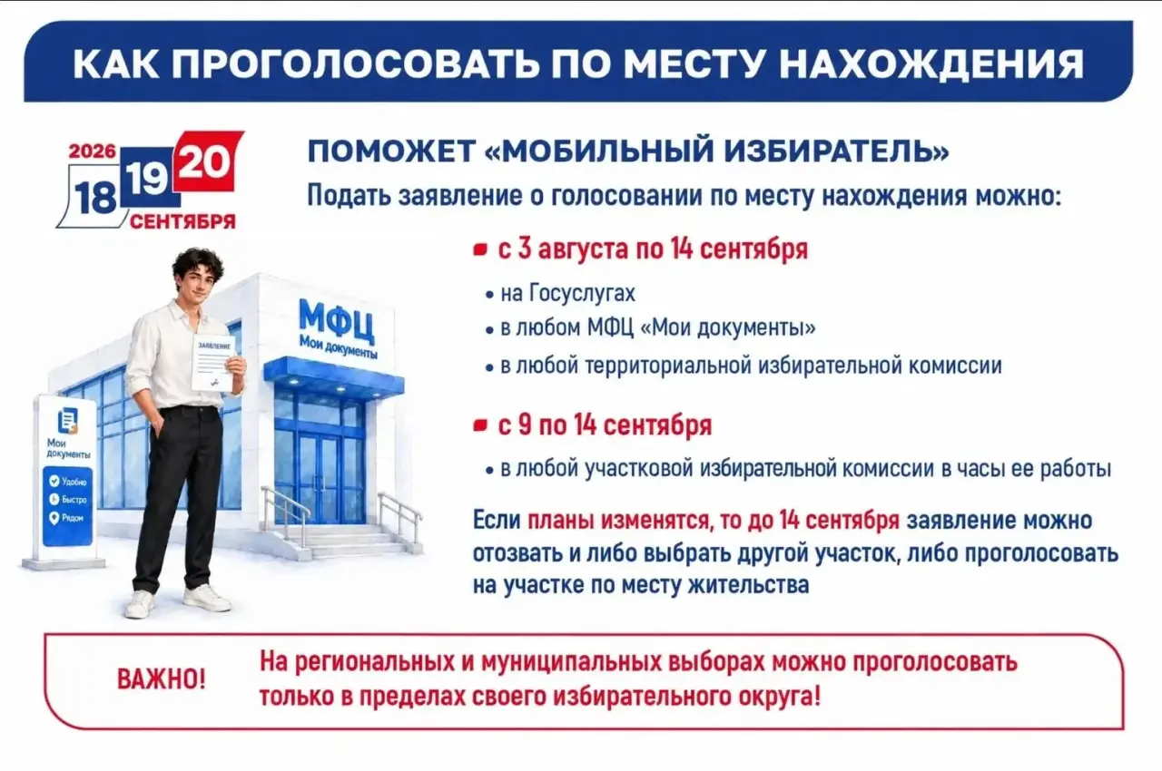 «Мобильный избиратель»: заявления на голосование не по месту регистрации принимают до 14 сентября