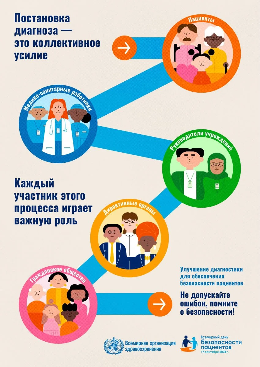 Медицина - сфера высокой ответственности