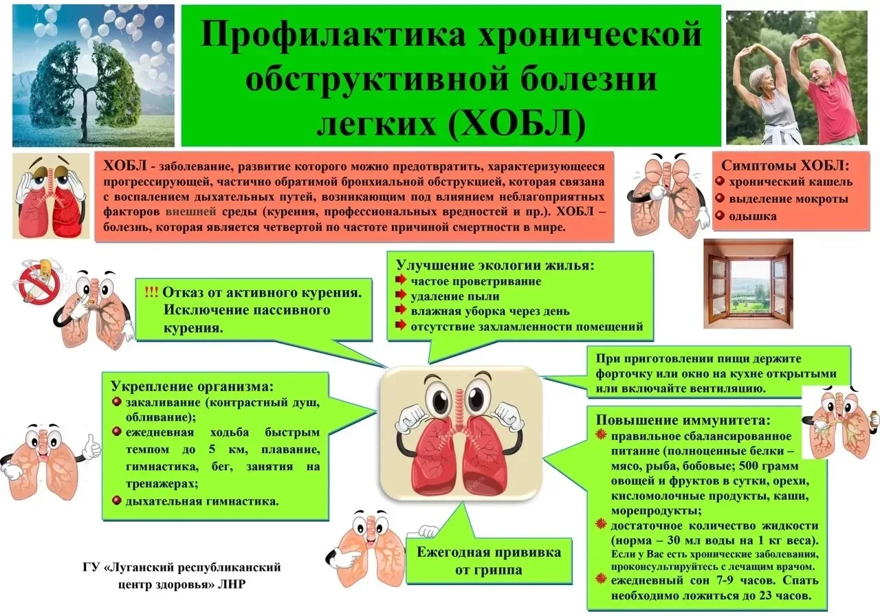 Основные факторы риска заболеваний лёгких