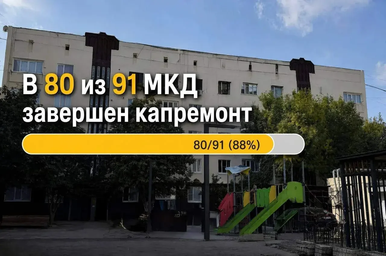 В Дагестане завершили капремонт 80 многоквартирных домов