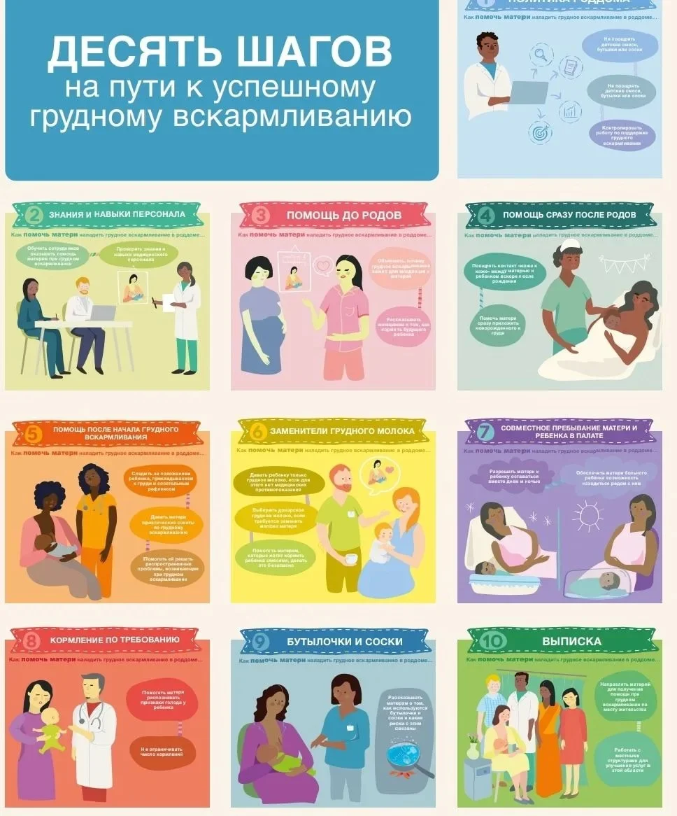 Польза грудного вскармливания для мамы: Быстрое восстановление.