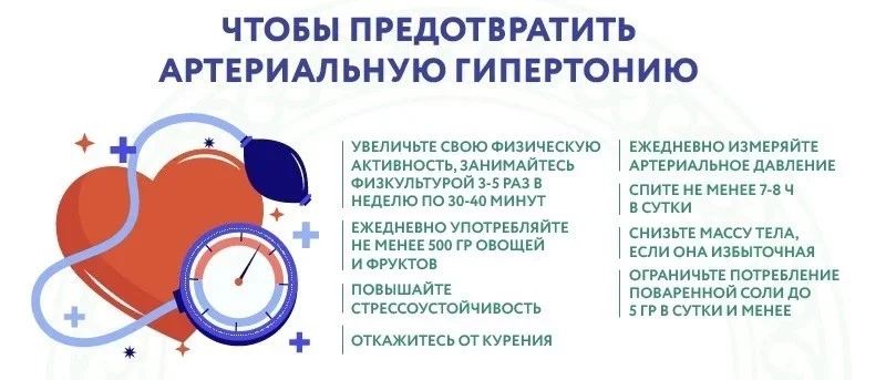 Артериальная гипертония (АГ)