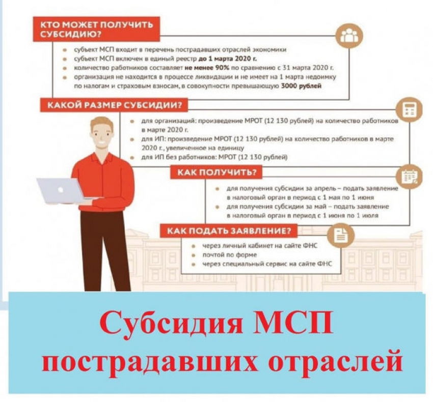 Субсидия организациям в москве. Получение субсидии. Субсидии МСП. Субсидии малому бизнесу.