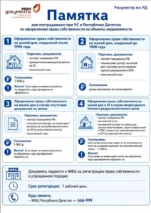 Пострадавшим при ЧС упростили восстановление документов