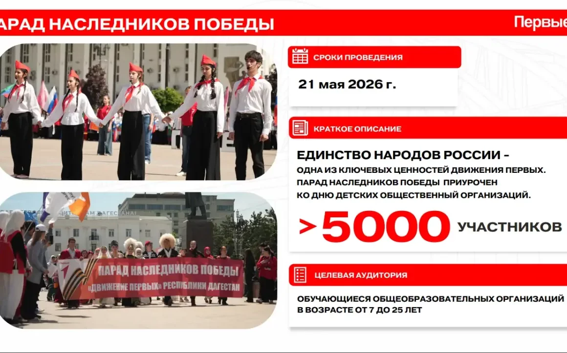 В Дагестане реализуются сотни инициатив «Движения Первых» для детей и молодёжи