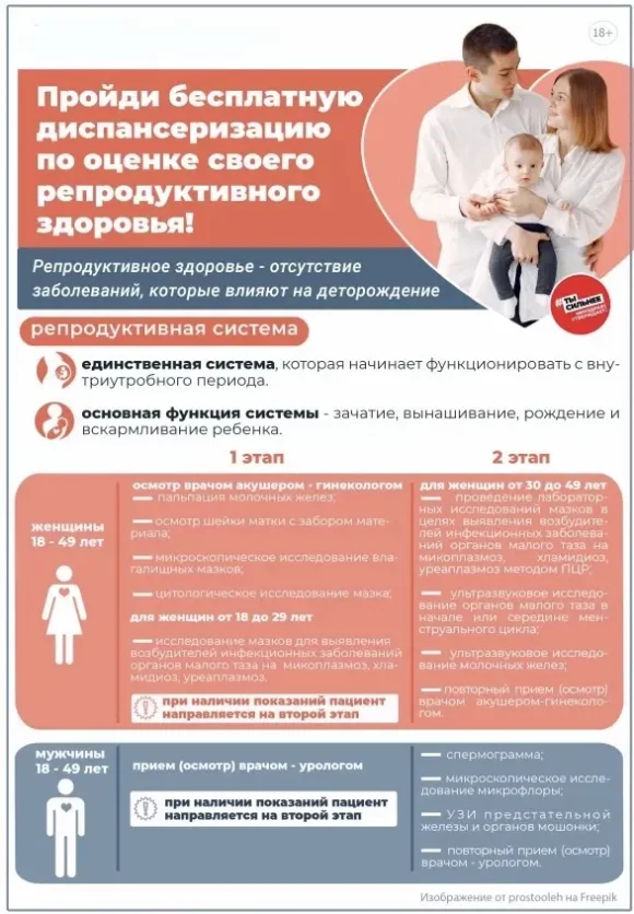 В Дагестане продолжается диспансеризация репродуктивного здоровья: почему её важно пройти до 49 лет