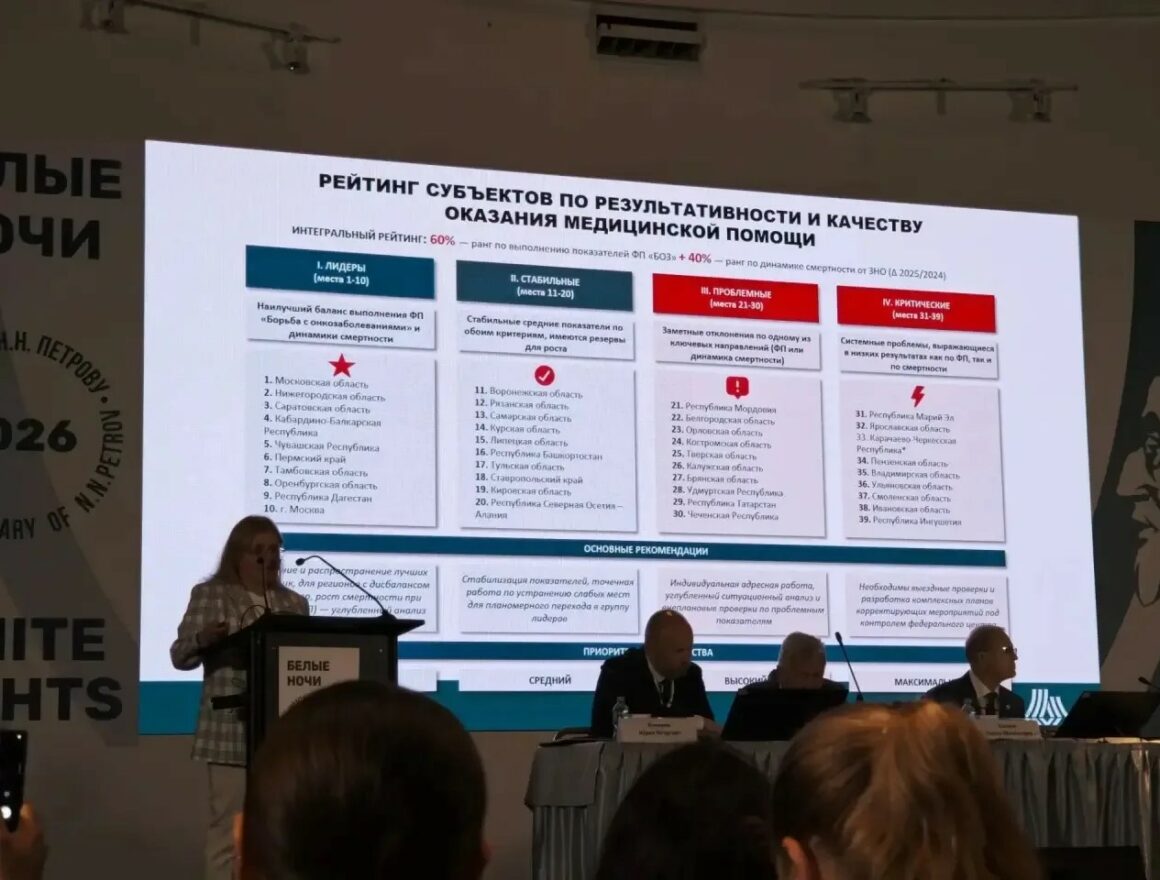 Минздрав России признал онкологическую службу Дагестана одной из самых эффективных