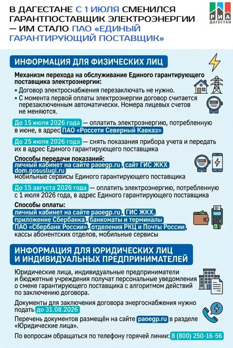 В Дагестане начал работать новый гарантирующий поставщик электроэнергии: что изменилось для потребителей